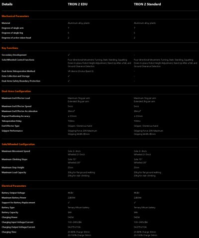 The Tron2 robot from LimX Dynamics in its bipedal wheeled form.