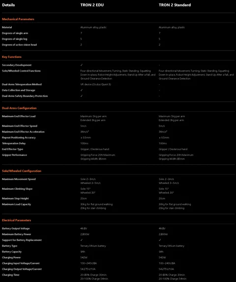 A LimX Dynamics Tron2 robotja kétlábú kerekes formájában.