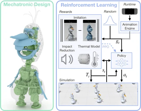 Olaf Deconstructed: Disney's Snowman is a Robotics Marvel