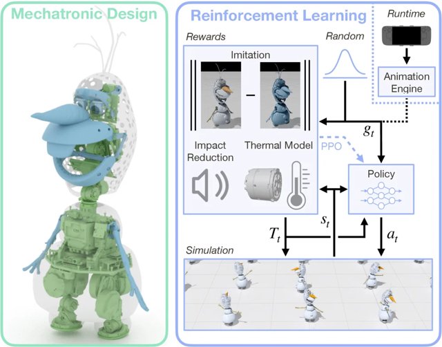 Olaf Deconstructed: Disney's Snowman is a Robotics Marvel