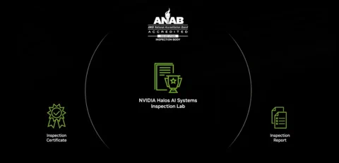 NVIDIA Halos: A Safety Net or Golden Cage?