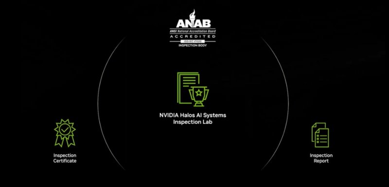 NVIDIA Halos: A Safety Net or Golden Cage?