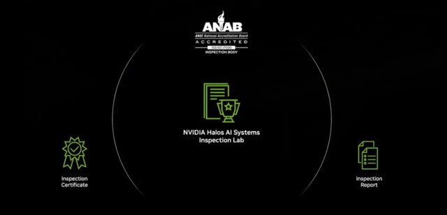 NVIDIA Halos: A Safety Net or Golden Cage?