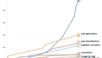 Robotics’ Real Revolution: The Open-Source Data Tsunami
