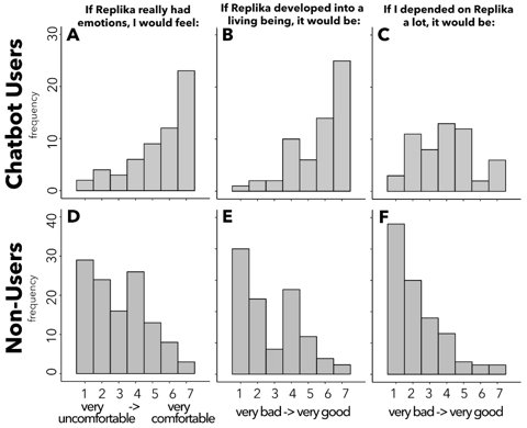A lone individual sits in a futuristic, minimalist room, illuminated only by the screen of a device in their hands.