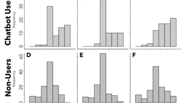 Heartbreak in the Uncanny Valley: When AI Gets Too Close