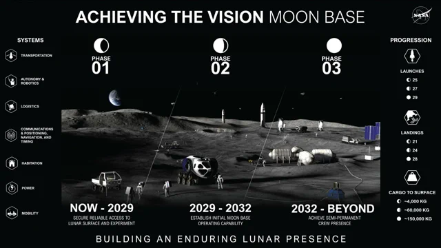 NASA $30bn Moon Base: A Brutal Test for Robots Before Mars