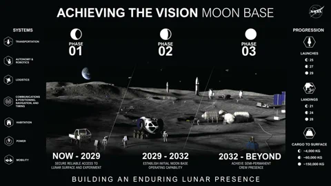 NASA $30bn Moon Base: A Brutal Test for Robots Before Mars