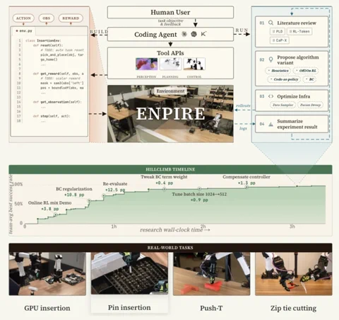 NVIDIA ENPIRE: AI agents run robot research labs