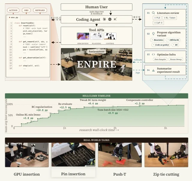 NVIDIA ENPIRE: AI agents run robot research labs