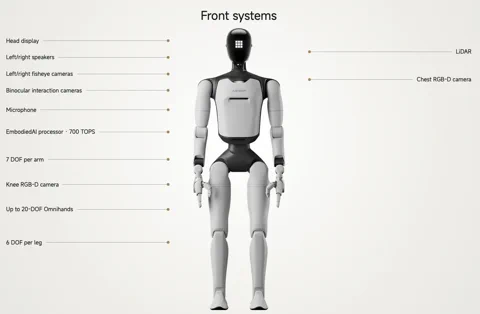 Diagram showing the front systems of the Agibot A3 Ultra humanoid robot, including its head display, cameras, LiDAR, and processor.