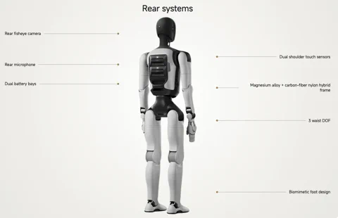 Diagram showing the rear systems of the Agibot A3 Ultra, highlighting its dual battery bays, touch sensors, and frame construction.