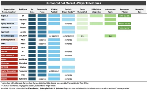 Ez a robot megtanult járni II.