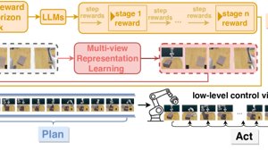 RoboHorizon AI: Robots Master Long-Term Tasks