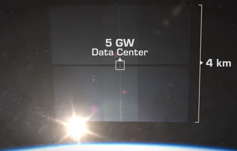 Diagram illustrating the sustainable energy and cooling cycle of a Starcloud data center in orbit.
