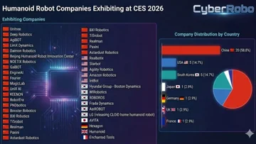 China's Humanoid Robots Storm CES 2026