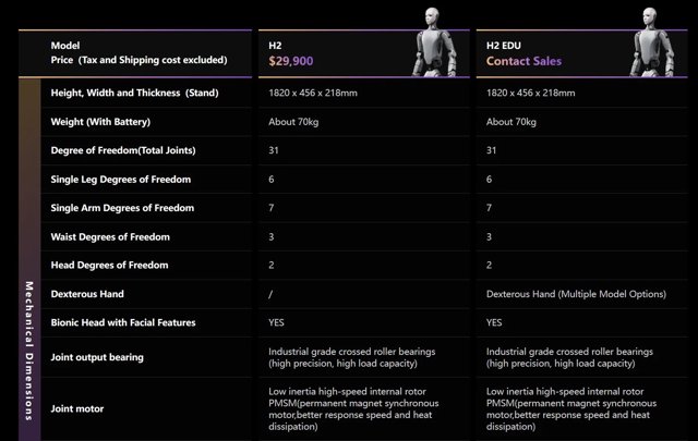 Unitree H2 is $29.9K, but Read the Fine Print