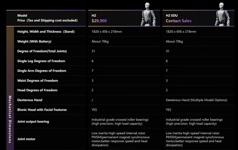 Unitree H2 is $29.9K, but Read the Fine Print