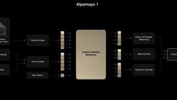 NVIDIA Alpamayo: The AI That Explains Why Your Car Is Driving