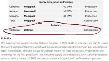 Tesla Axes Model S & X to Build Million-Strong Optimus Army