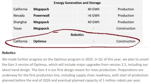Tesla Axes Model S & X to Build Million-Strong Optimus Army