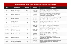 China’s $5bn humanoid AI blitz: Spending $70m every day