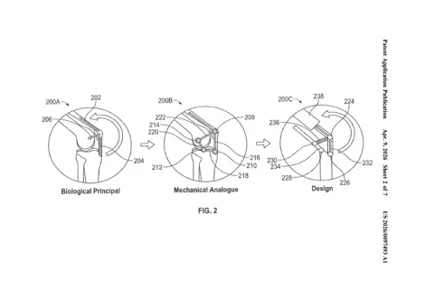 Patent figure showing the transition from human knee anatomy to a mechanical linkage.
