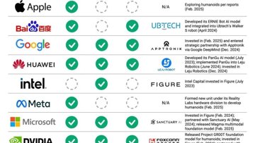 Tech Giants Race to Develop Humanoid Robots
