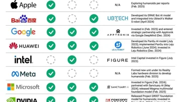 Tech Giants Race to Develop Humanoid Robots