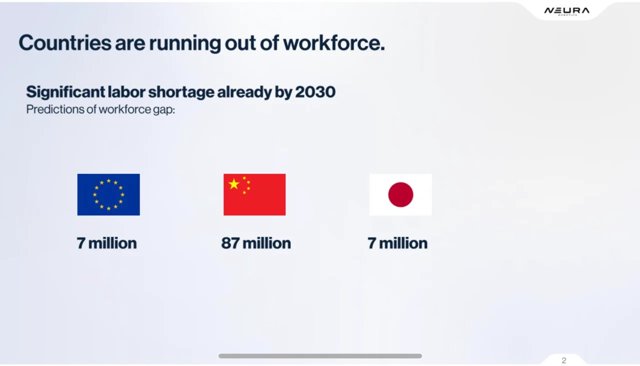 Global Workforce Crisis: 101M Workers Short by 2030