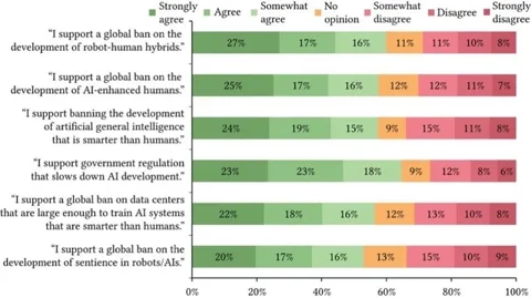 What's the common thread between AI and robotics in the eyes of American society?