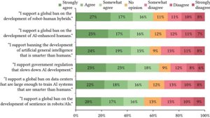 What's the common thread between AI and robotics in the eyes of American society?