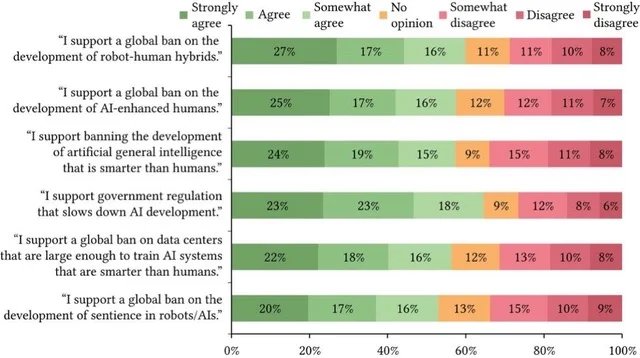 What's the common thread between AI and robotics in the eyes of American society?