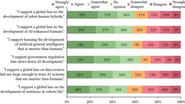 What's the common thread between AI and robotics in the eyes of American society?