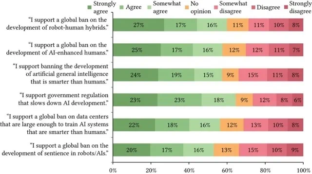 What's the common thread between AI and robotics in the eyes of American society?