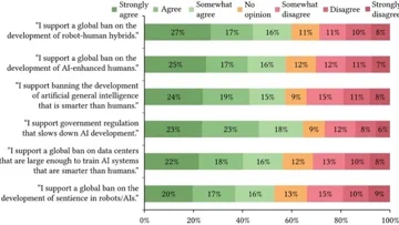 What's the common thread between AI and robotics in the eyes of American society?